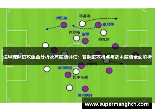 法甲球队进攻组合分析及其威胁评估：各队进攻特点与战术威胁全面解析
