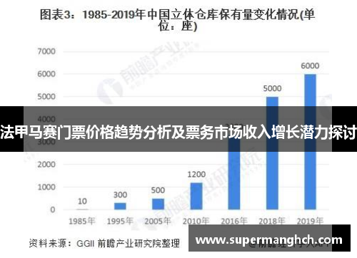 法甲马赛门票价格趋势分析及票务市场收入增长潜力探讨